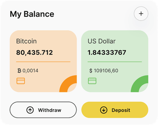 Dashboard-Übersicht der Cygne Fructif-Automated-Trading-Lösung